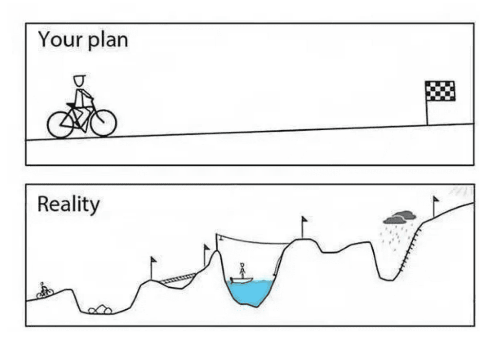 Success is not linear image with bike illustration